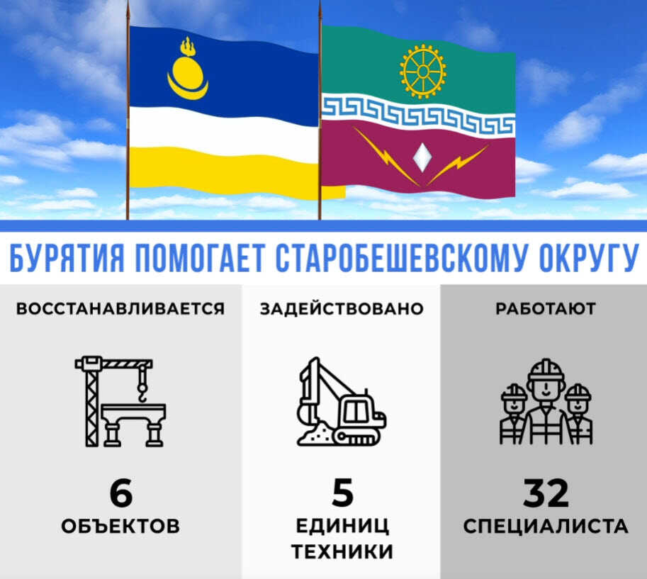 Республика Бурятия продолжает работу в Старобешевском округе